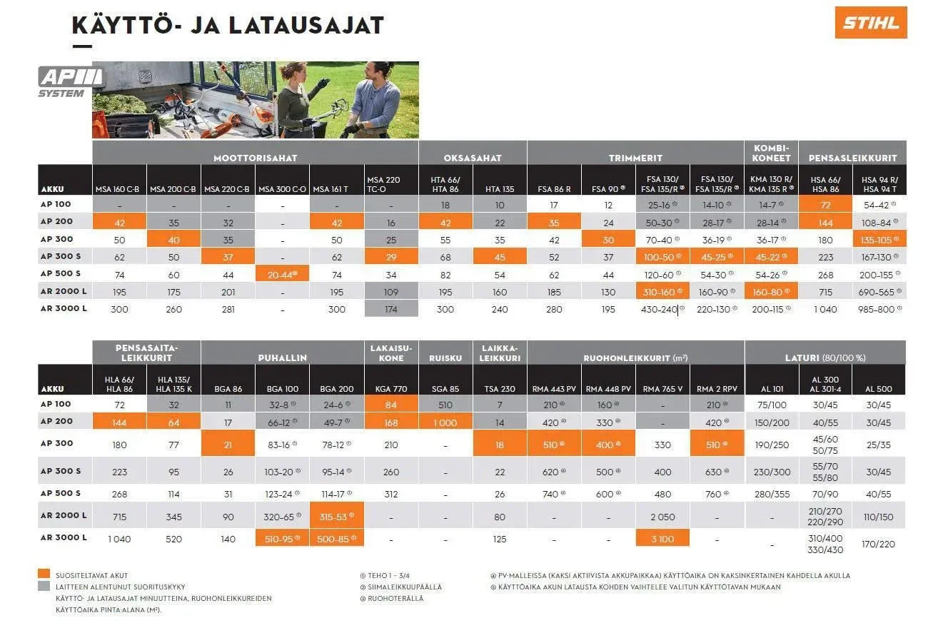 STIHL AL 101 -akkulaturi - Puutarhakone