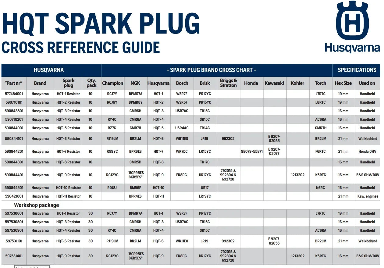 Husqvarna sytytystulppa HQT-2 - Puutarhakone