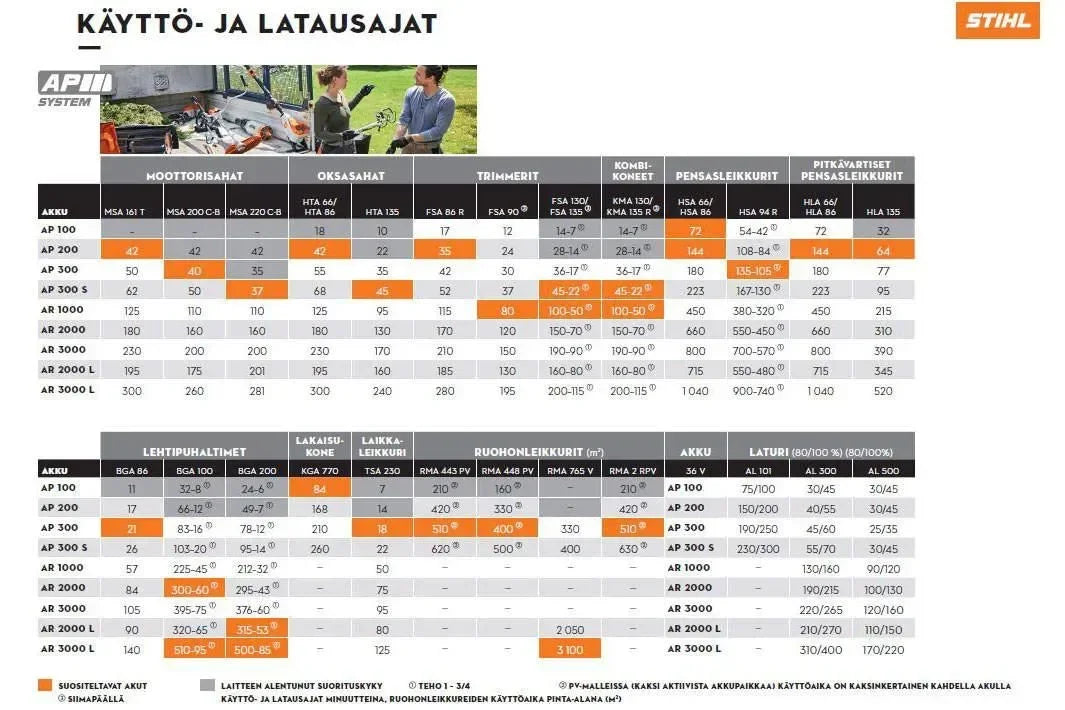 STIHL akku AP 300S 36V/281WH - Puutarhakone