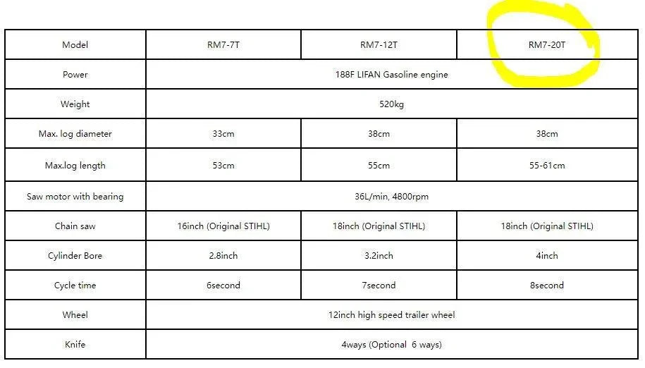 MOTTI KLAPIKONE 20T/38CM/3,9M - Puutarhakone