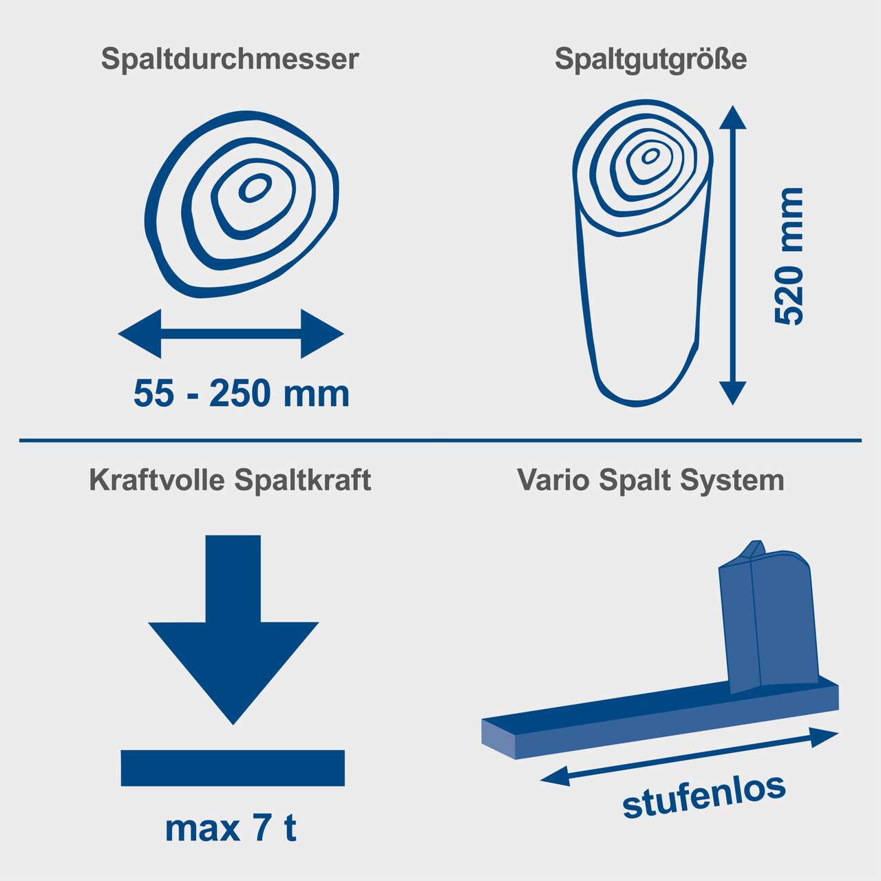 Scheppach halkomakone HL760LS -jalustalla