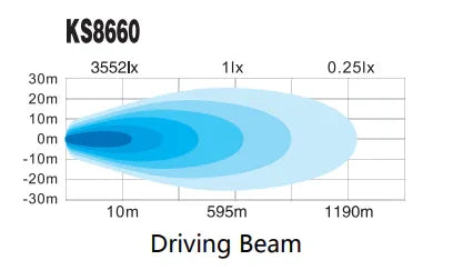 Kinwons Led Kaukovalopaneeli Parkkivalolla Tieliikenne Hyv. 60W