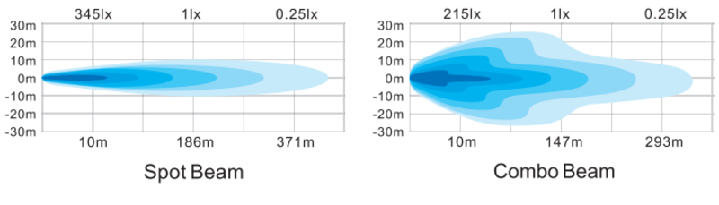 Kinwons Led Kaukovalopaneeli 10-32V 36W