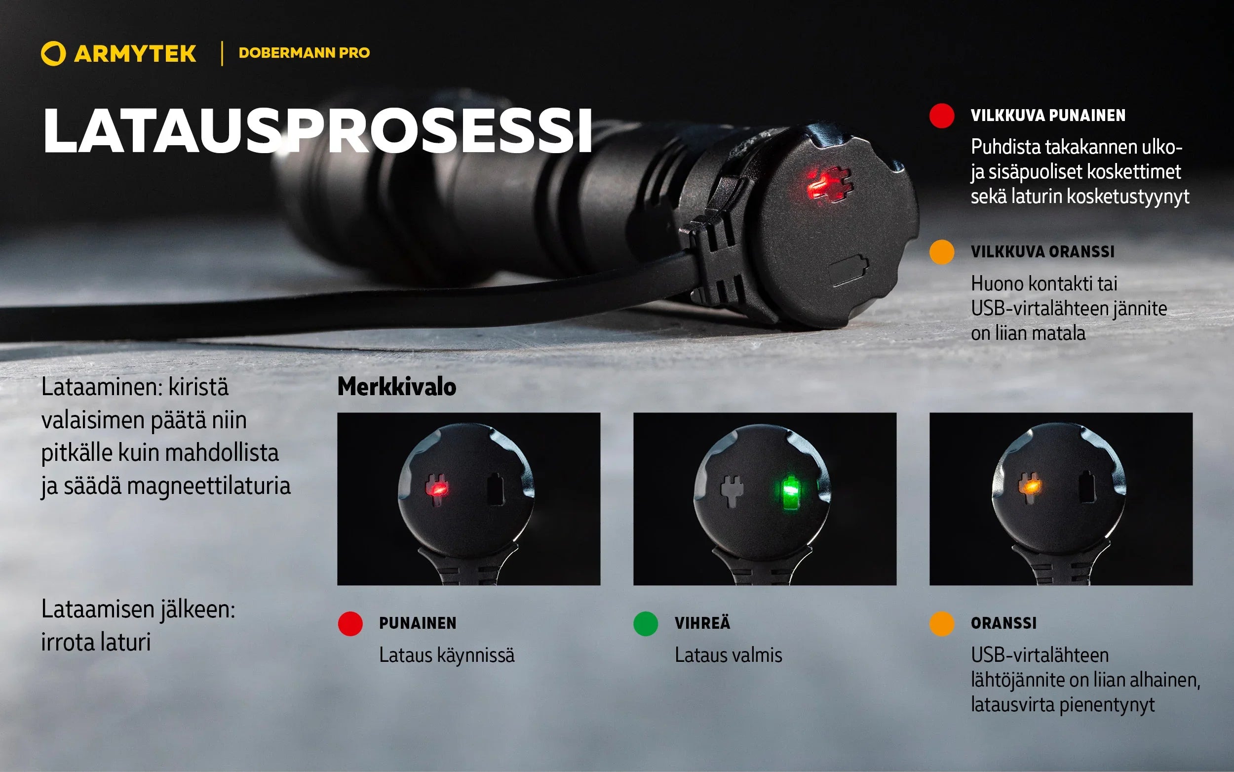 Armytek Dobermann Pro Magnet USB Sand (lämmin valo)