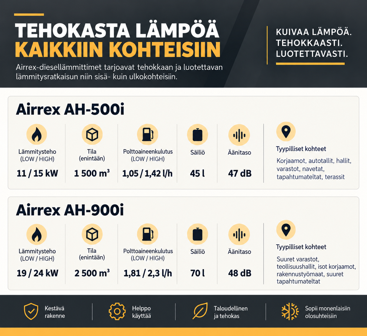 AIRREX AH-900i Infrapunalämmitin Diesel / Polttoöljy