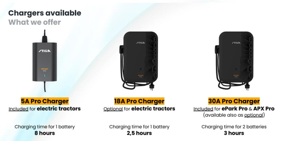 Stiga akkuleikkurin 40Ah ePower Pro akku