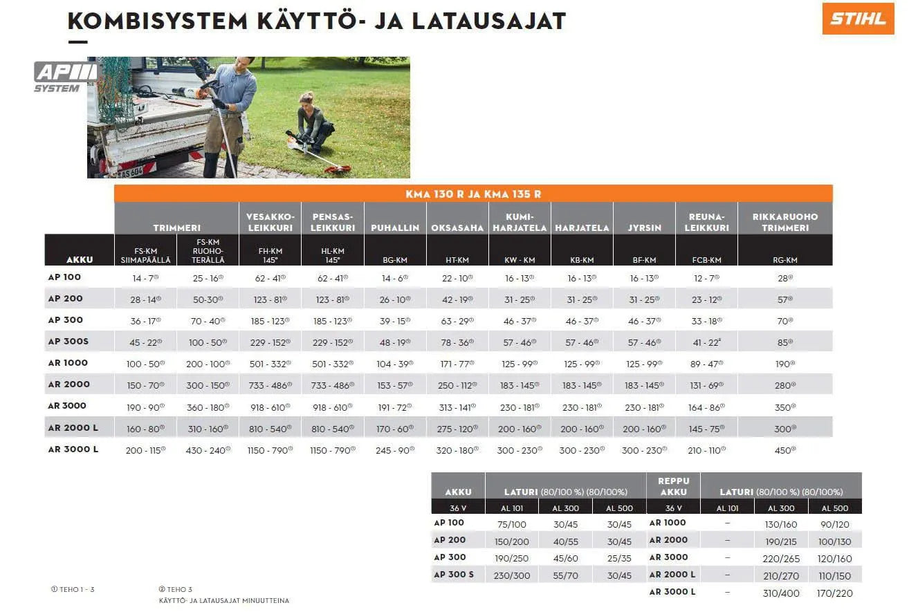 STIHL KMA 130R Akkukombimoottori - Puutarhakone